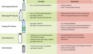 tabelle-wasserflaschen